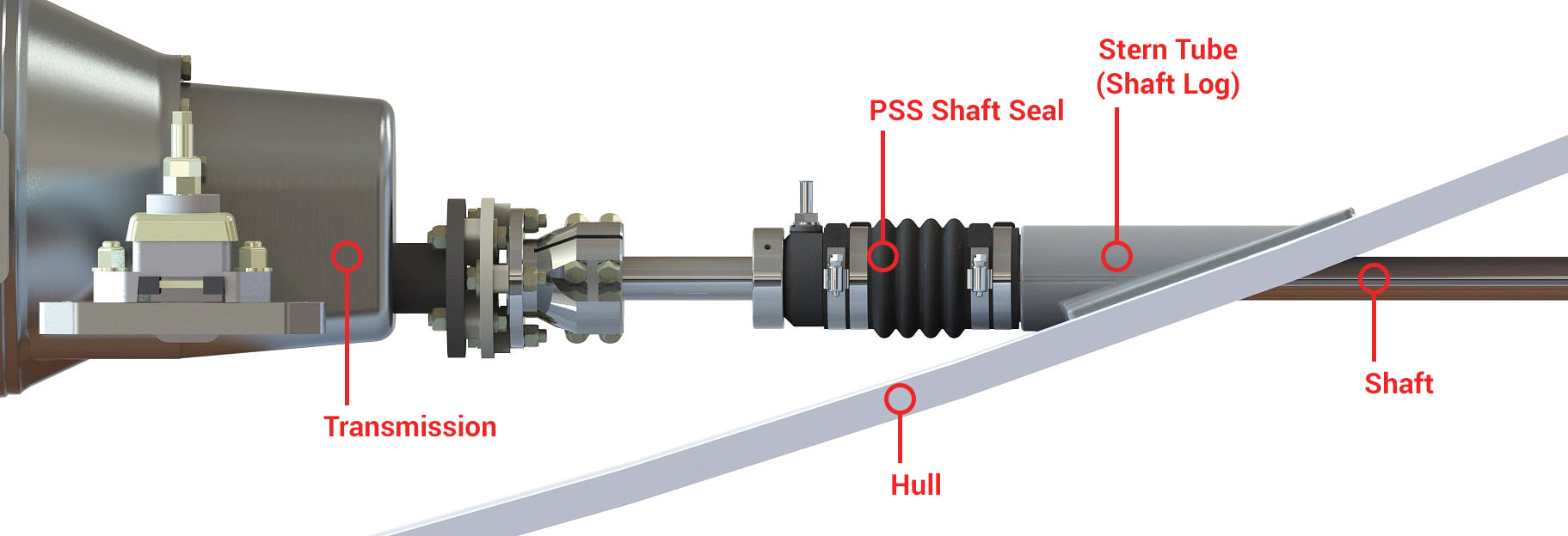 Where the PSS shaft seal sits in a typical installation: transmission, coupling, seal, stern tube and hull